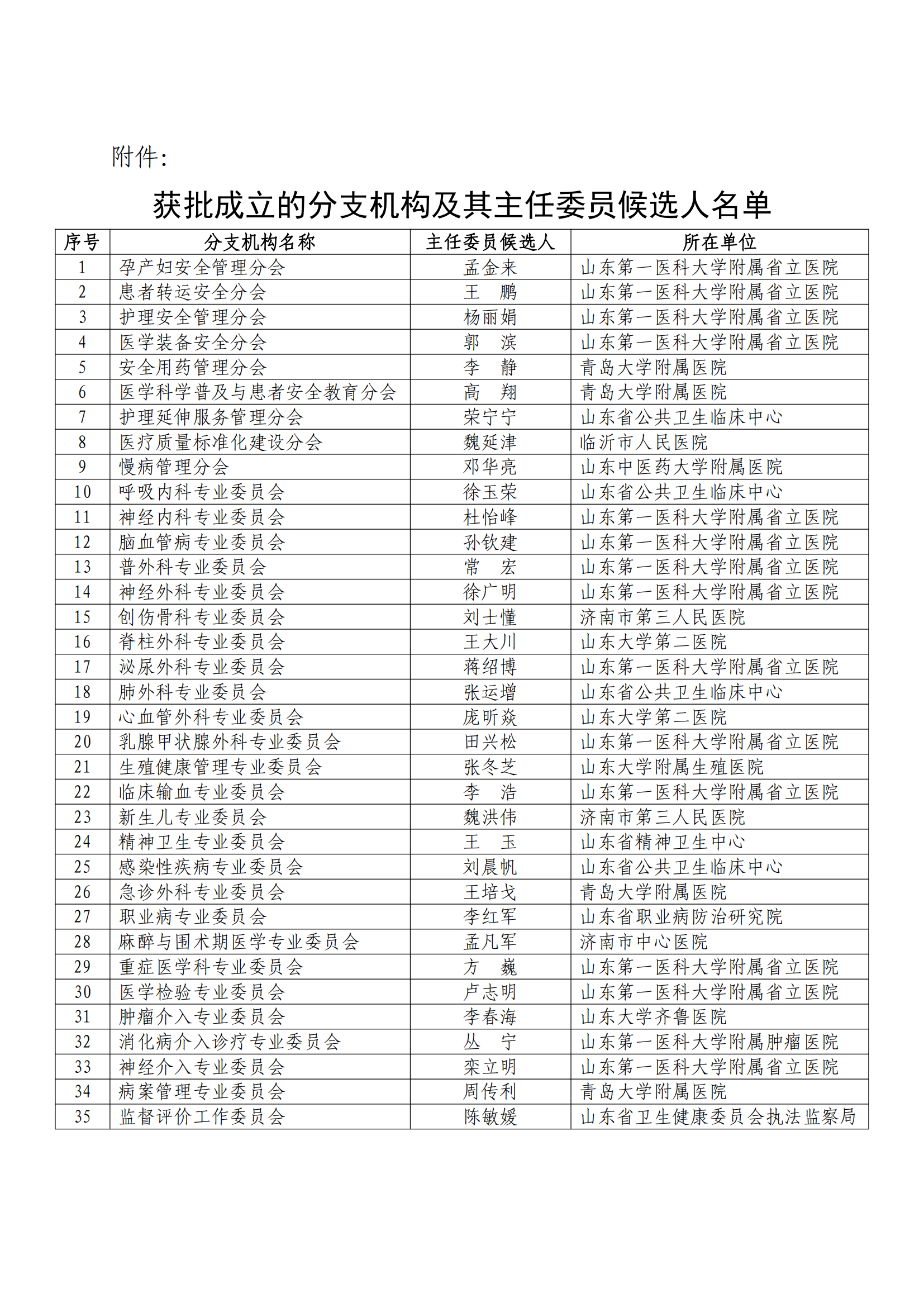 关于批准成立孕产妇安全管理分会等协会分支机构的通知(终稿)_01.png